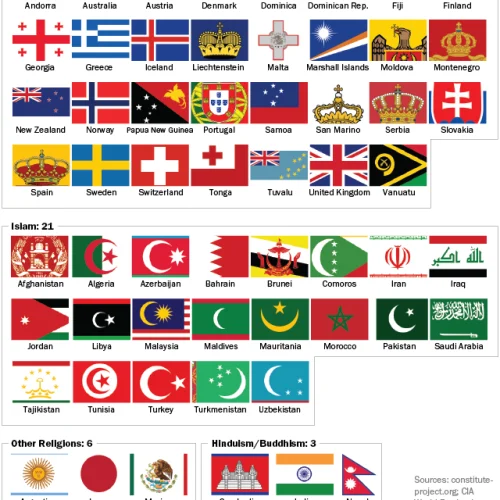 FT_14.11.25_religionFlags_640px1